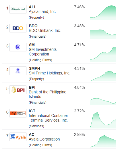 PSE Most Active Stocks List