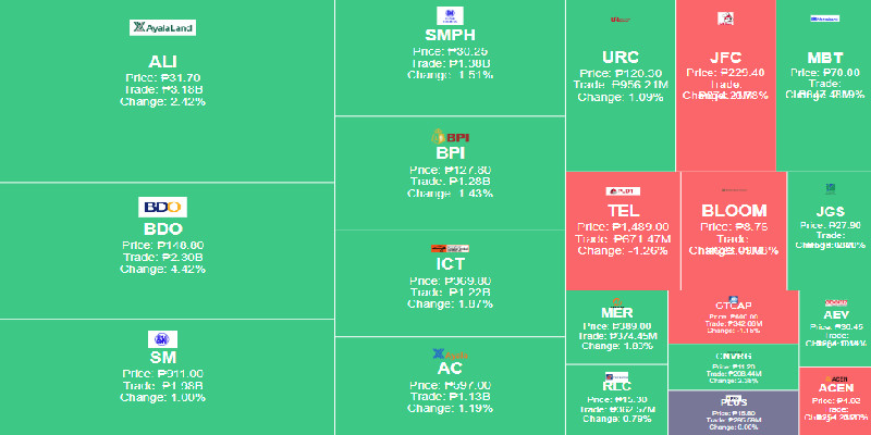 About Our PSE Most Active Stocks Insights